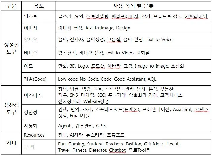 AI도구 목록1.JPG