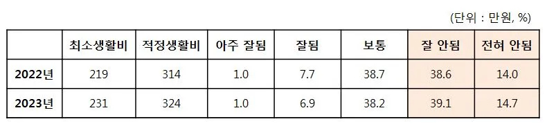 노후 준비도02.JPG