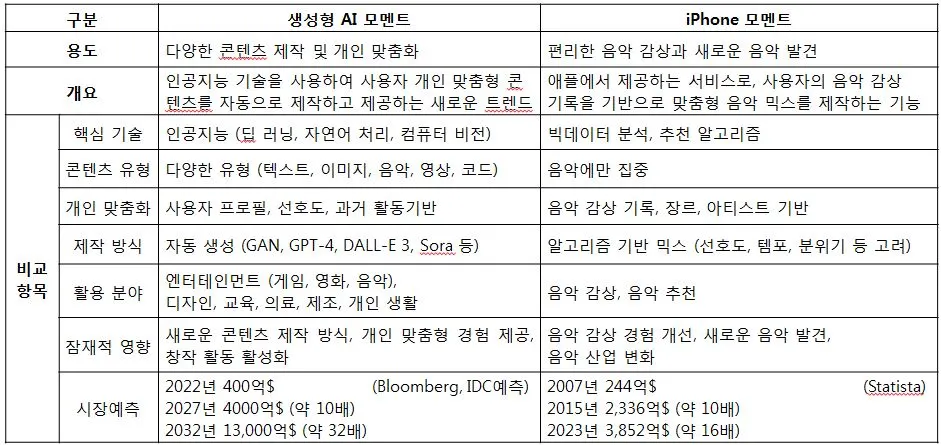 AI Moment vs iPhone Moment2.JPG