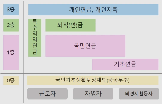 노후 준비도05.bmp