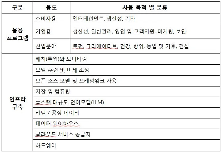 AI도구 목록2.JPG