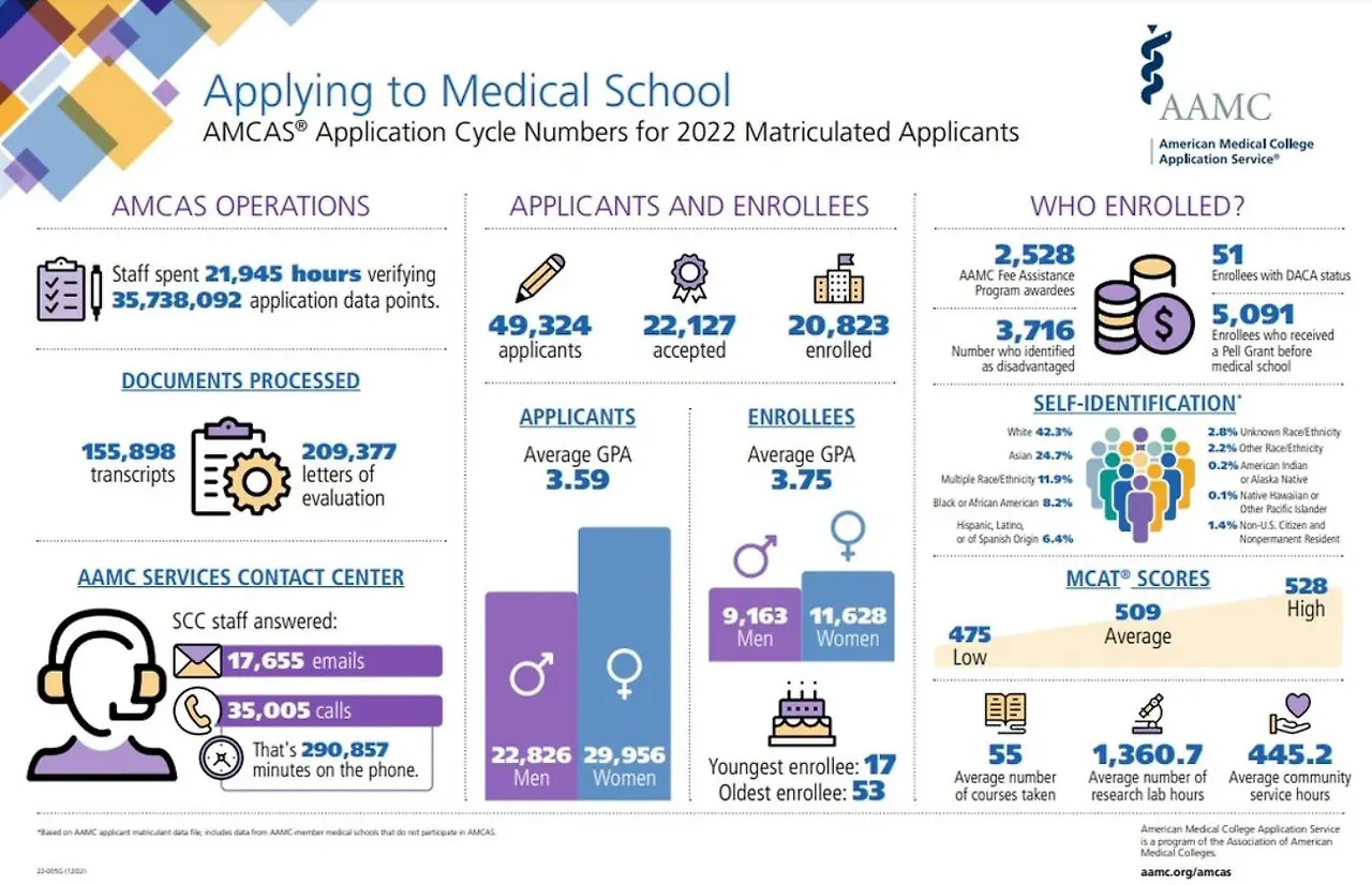 Applying to Medical School.JPG
