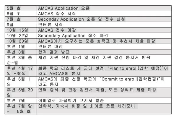 HMS Admission Timeline.JPG