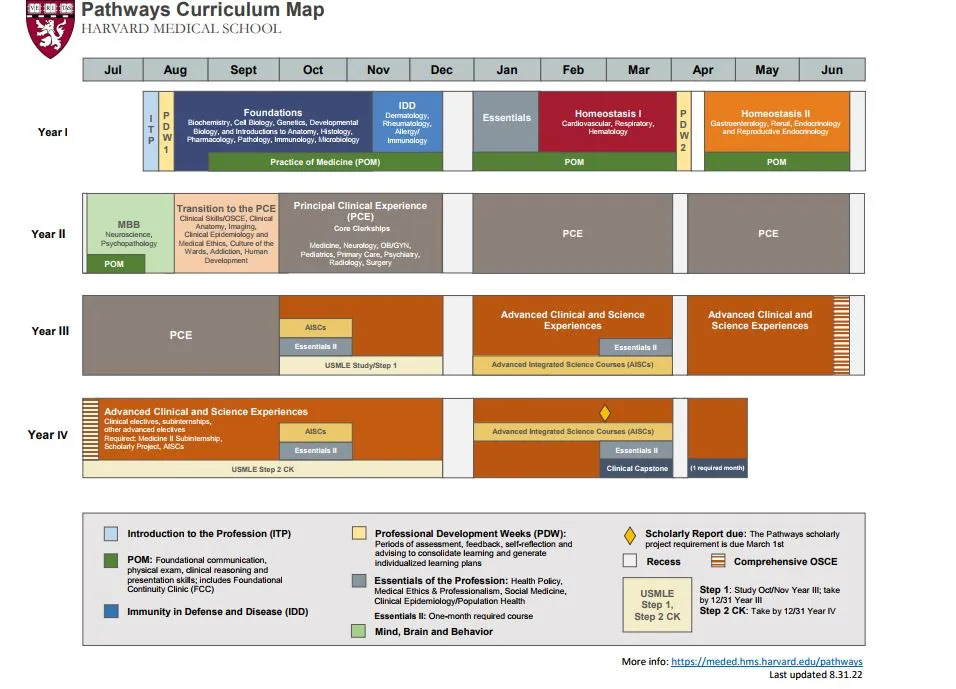 pathways_curriculum_map.JPG