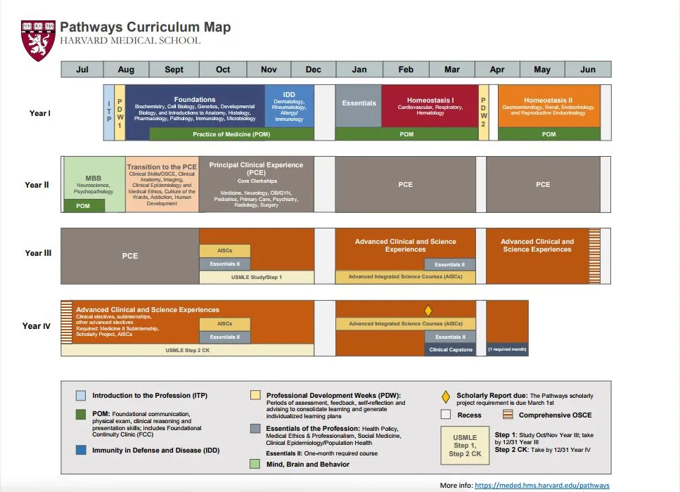 Pathways Curriculum Map.JPG