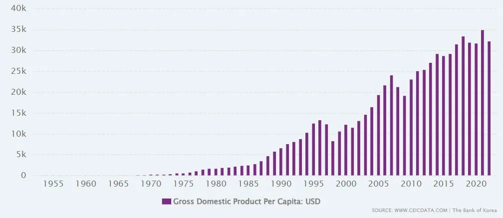 Korea GDP Growth.JPG
