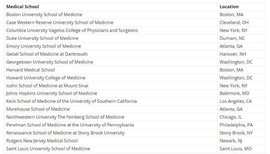 Medical school for int'l 1.JPG