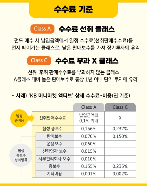 kb_fund_investment_guide_book_3rd_6.png?type=w966