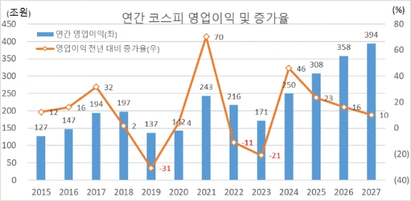 %EC%97%B0%EA%B0%84_%EC%BD%94%EC%8A%A4%ED%94%BC_%EC%98%81%EC%97%85%EC%9D%B4%EC%9D%B5_%EB%B0%8F_%EC%A6%9D%EA%B0%80%EC%9C%A8.gif?type=w3840