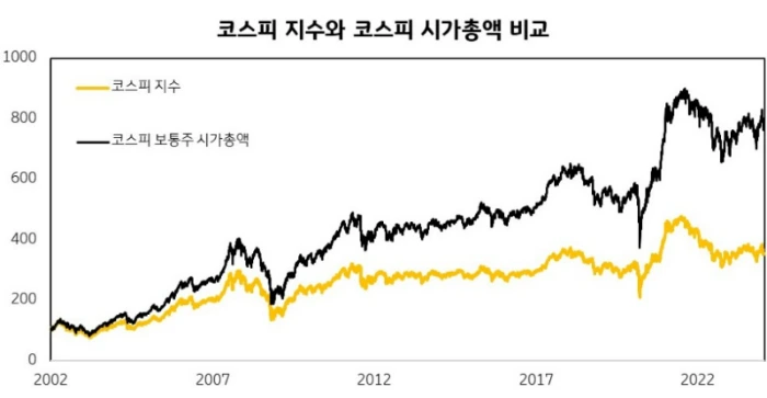 reasons_for_the_low_growth_rate_of_the_kospi_index_1.jpg?type=w966