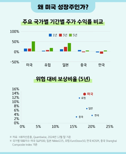 kb_rise_us_etf_collection_5.png?type=w966