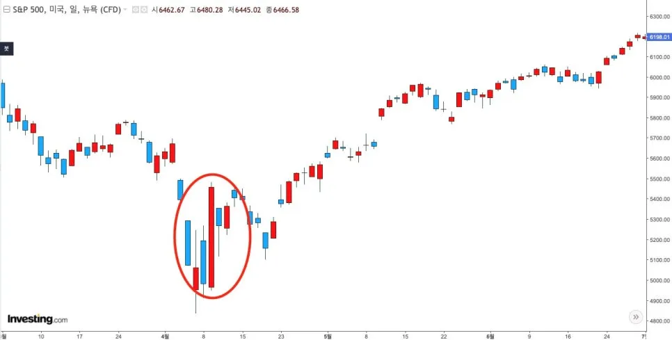 %EC%BD%94%EC%9D%B8%EA%B0%80%EA%B2%A9%EC%B6%94%EC%9D%B4.jpg?type=w966