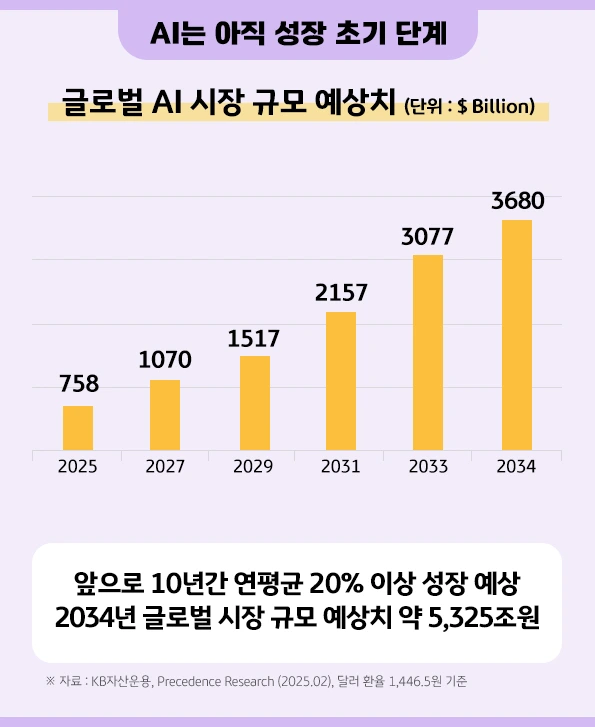 kb_rise_global_ai_valuechain_etf_collection_4.png?type=w966