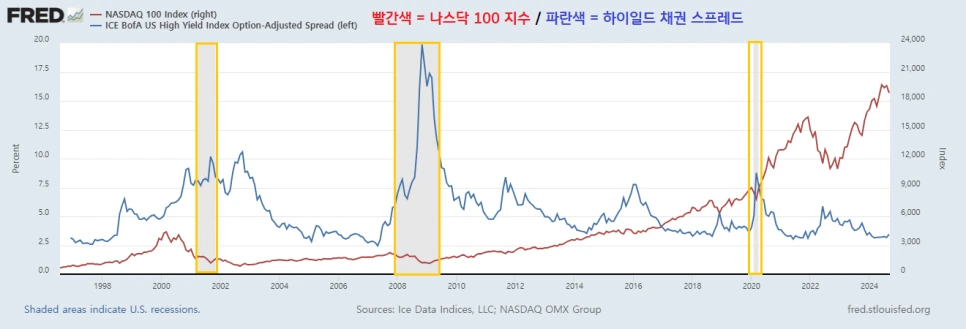 recession_prediction_indicators_1.png?type=w966