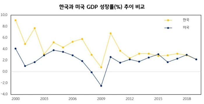 reasons_for_the_low_growth_rate_of_the_kospi_index_0.jpg?type=w966