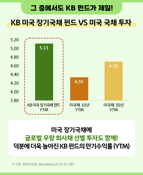 kb_us_long-term_treasury_fund_7.png?type=w966