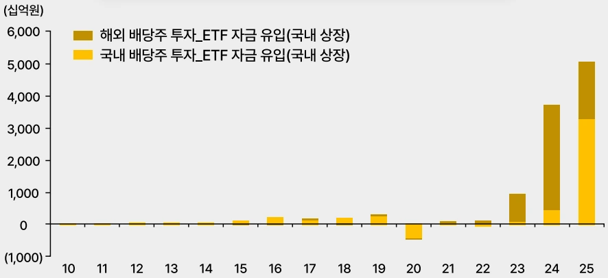 Inflows_into_Domestic_Dividend-Focused_ETFs.PNG?type=w966