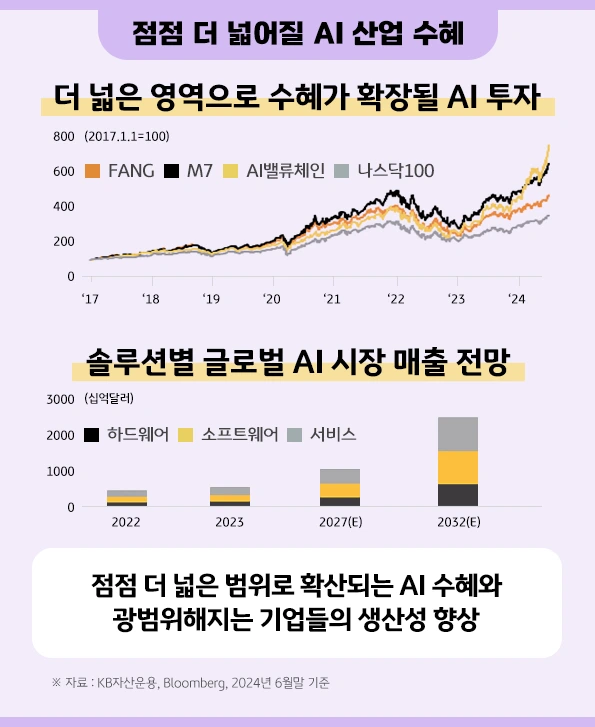 kb_rise_global_ai_valuechain_etf_collection_3.png?type=w966