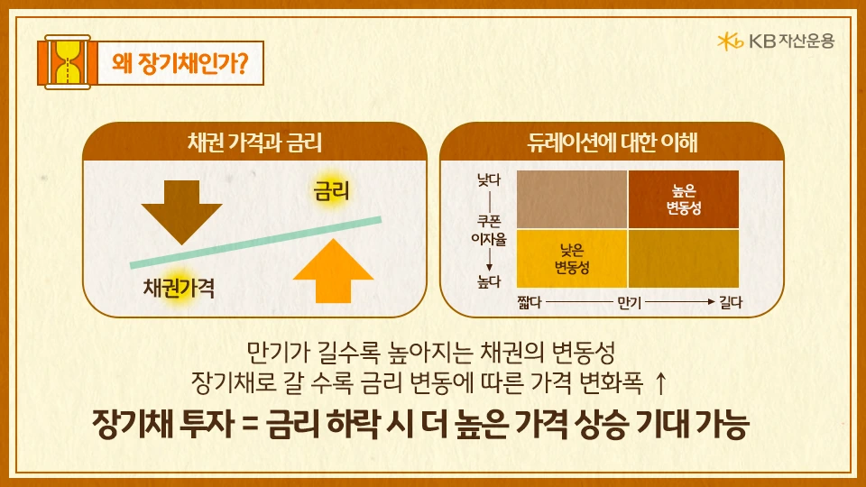 kb_korean_long-term_bond_fund_3.png?type=w966