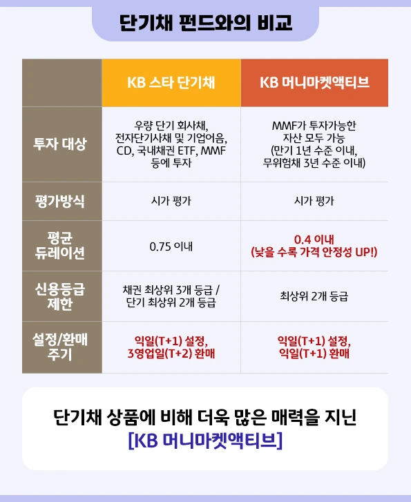 KB%EC%9E%90%EC%82%B0%EC%9A%B4%EC%9A%A9_KB%EB%A8%B8%EB%8B%88%EB%A7%88%EC%BC%93%EC%95%A1%ED%8B%B0%EB%B8%8C%ED%8E%80%EB%93%9C_sub_04.png?type=w966