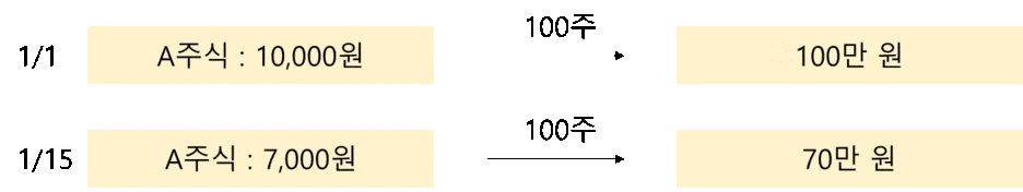 %EA%B3%B5%EB%A7%A4%EB%8F%84_%EC%98%88%EC%8B%9C.gif?type=w1
