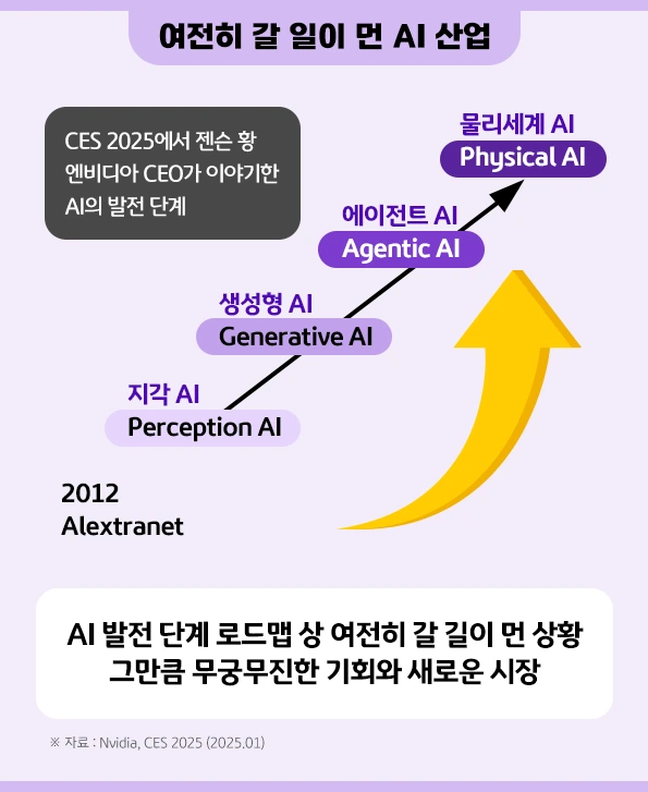 kb_rise_global_ai_valuechain_etf_collection_5.png?type=w966