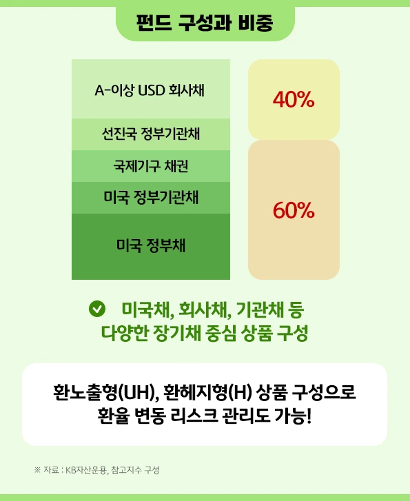 kb_us_long-term_treasury_fund_8.png?type=w966