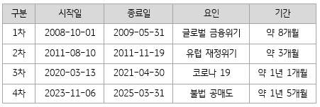 %ED%95%9C%EA%B5%AD%EC%8B%9C%EC%9E%A5_%EA%B3%B5%EB%A7%A4%EB%8F%84_%ED%98%84%ED%99%A9.PNG?type=w1