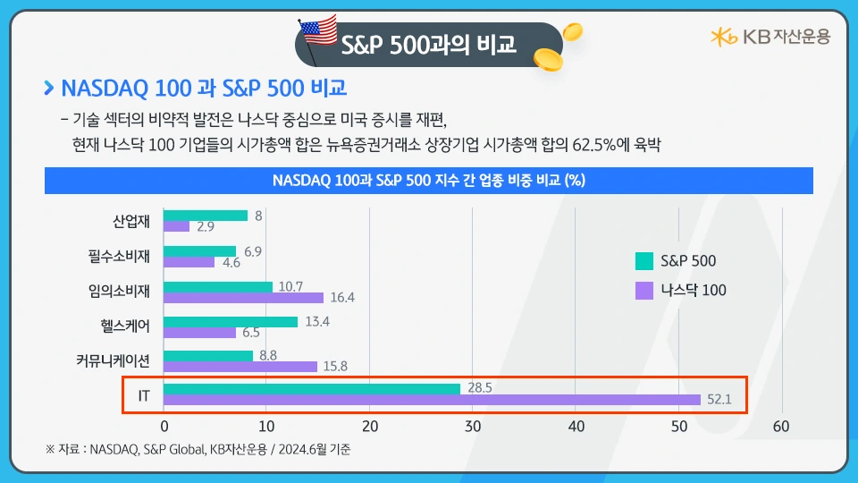 kbstar_us_nasdaq_100_index_fund_6.png?type=w966