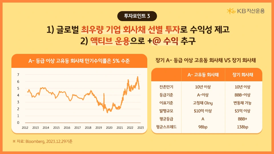kb_us_10_year_bond_plus_fund_6.png?type=w966