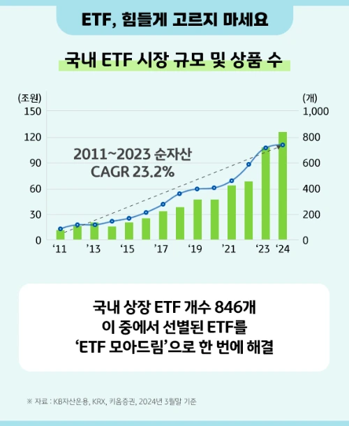 kb_rise_us_etf_collection_9.png?type=w966