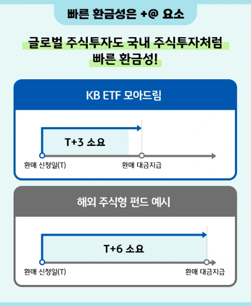 kb_rise_us_etf_collection_8.png?type=w966