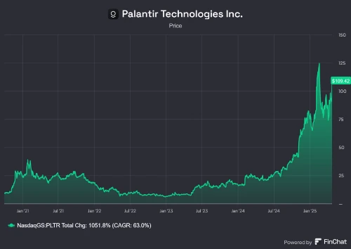 finchat-chart-export.png?type=w966