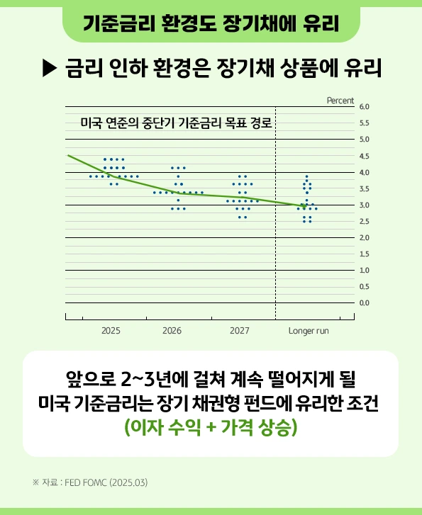 kb_us_long-term_treasury_fund_5.png?type=w966
