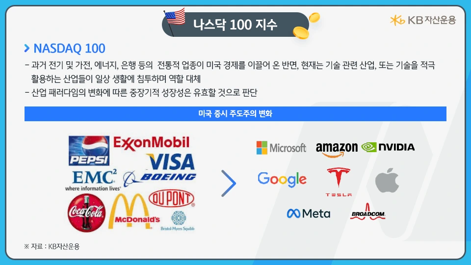 kbstar_us_nasdaq_100_index_fund_5.png?type=w966