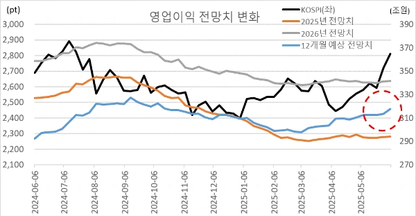 %EC%98%81%EC%97%85%EC%9D%B4%EC%9D%B5_%EC%A0%84%EB%A7%9D%EC%B9%98_%EB%B3%80%ED%99%94.gif?type=w3840