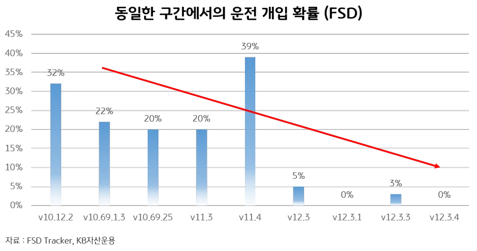 tesla_robotaxi_and_fsd_2.png?type=w966