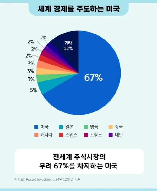 kb_rise_us_etf_collection_2.png?type=w966