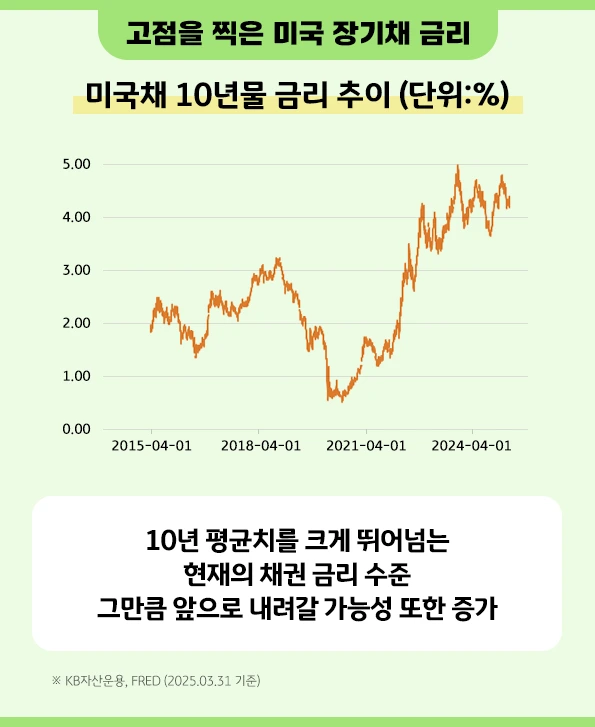 kb_us_long-term_treasury_fund_4.png?type=w966