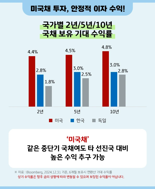 us_intermediate-term_treasuries_6.png?type=w966