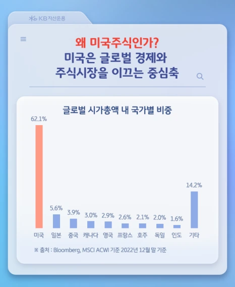 KB%EC%9E%90%EC%82%B0%EC%9A%B4%EC%9A%A9_%EB%AF%B8%EA%B5%AD%EB%8C%80%ED%91%9C%EC%84%B1%EC%9E%A5%EC%A3%BC_%EC%B9%B4%EB%93%9C%EB%89%B4%EC%8A%A4_03.png?type=w466