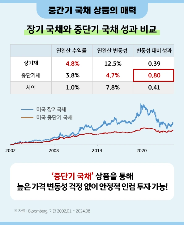 us_intermediate-term_treasuries_5.png?type=w966