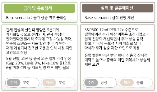 Although_uncertainty_remains_over_whether_prices_will_rise_in_the_US,_the_ou.PNG?type=w966