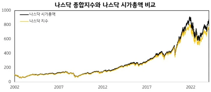 reasons_for_the_low_growth_rate_of_the_kospi_index_2.jpg?type=w966
