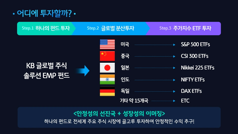 KB_%EC%B9%B4%EB%93%9C%EB%89%B4%EC%8A%A4_%EA%B8%80%EB%A1%9C%EB%B2%8C%EC%A3%BC%EC%8B%9D%EC%86%94%EB%A3%A8%EC%85%98_4.png?type=w966