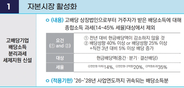 2025_Tax_Reform_-_Separate_Tax_on_Dividend_Income.PNG?type=w966