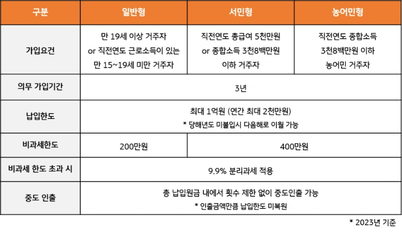 isa_accounts_benefits_2.png?type=w966