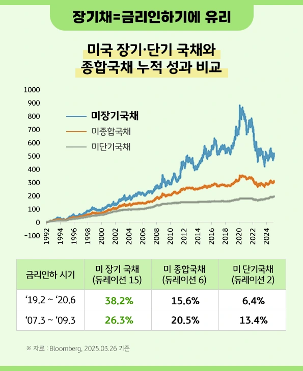 kb_us_long-term_treasury_fund_3.png?type=w966