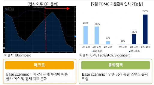 Slowdown_in_CPI_since_the_beginning_of_the_year_and_possibility_of_FOMC_inte.PNG?type=w966