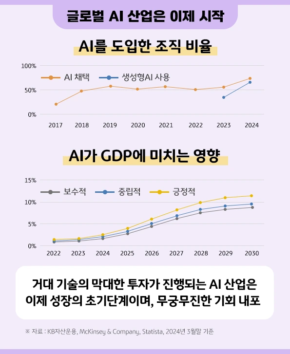 kb_rise_global_ai_valuechain_etf_collection_2.png?type=w966